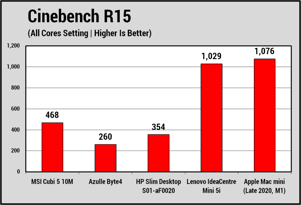 MSI Cubi 5 10M
