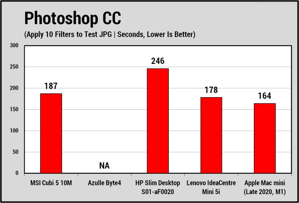 MSI Cubi 5 10M