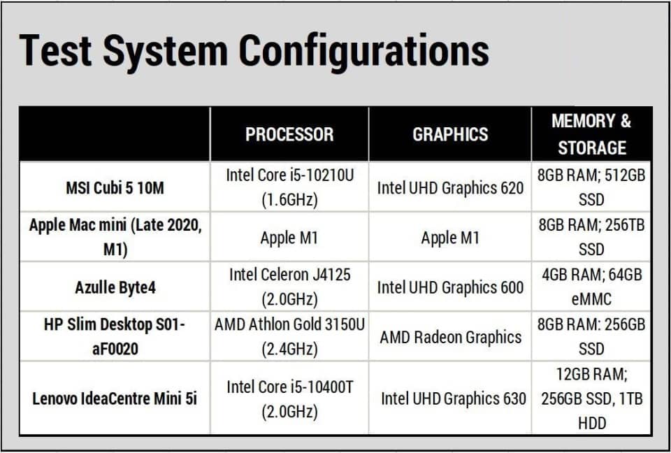MSI Cubi 5 10M