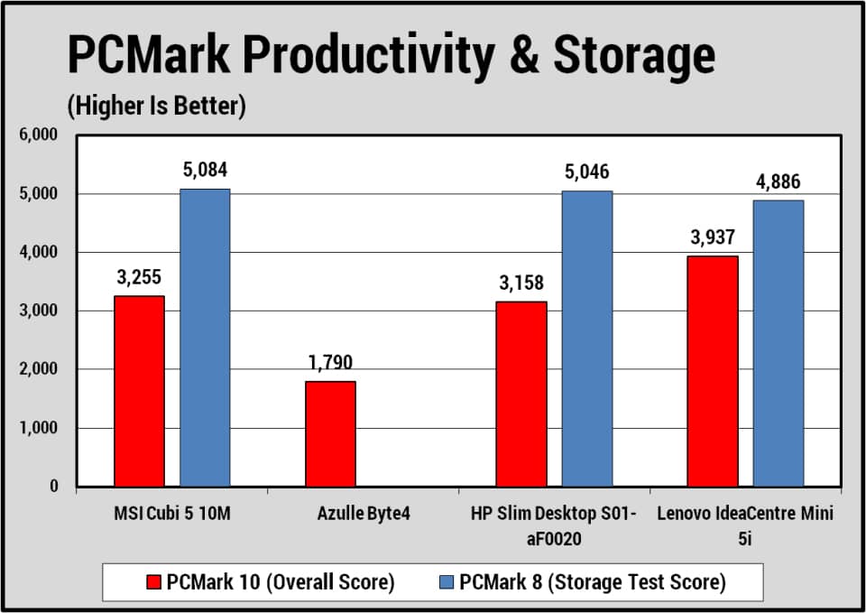 MSI Cubi 5 10M